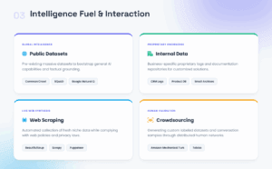 Sources of Data Collection Sources of Data Collection