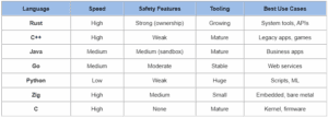 Why Companies Choose Rust Why Companies Choose Rust