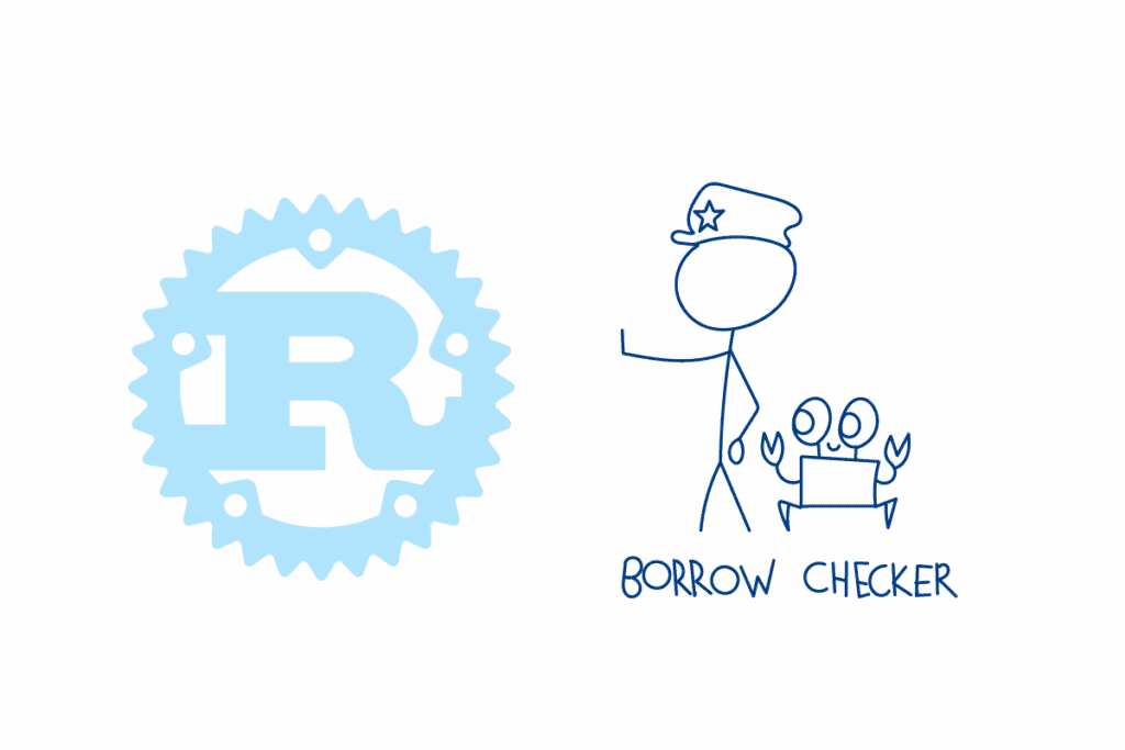Borrow Checker