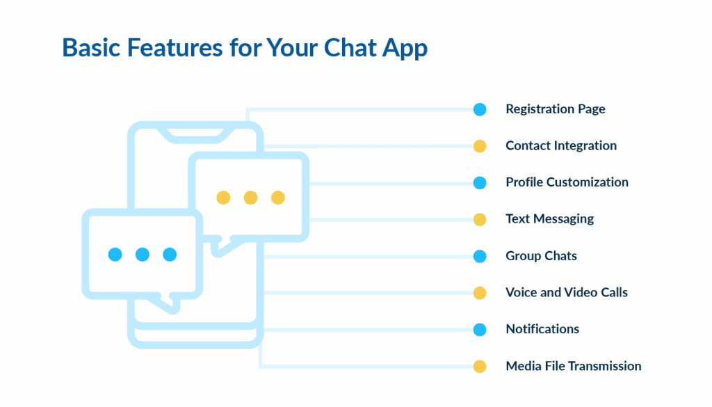 Basic Features for a Chat App | LITSLINK Blog