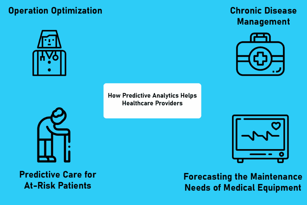 Importance of data analytics in healthcare