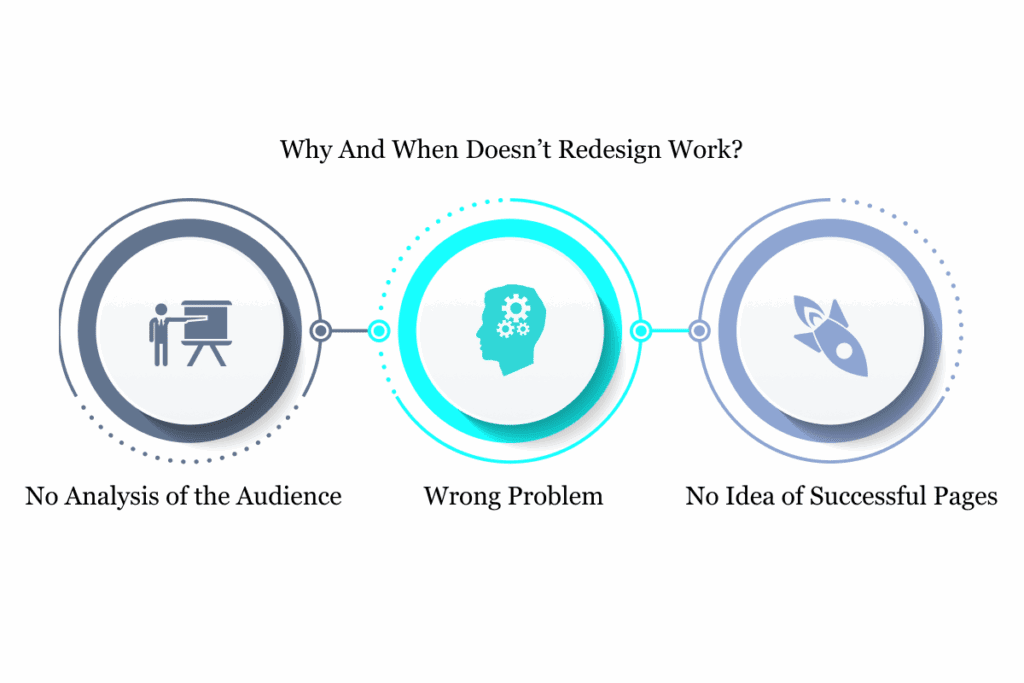 website revamp and redesign